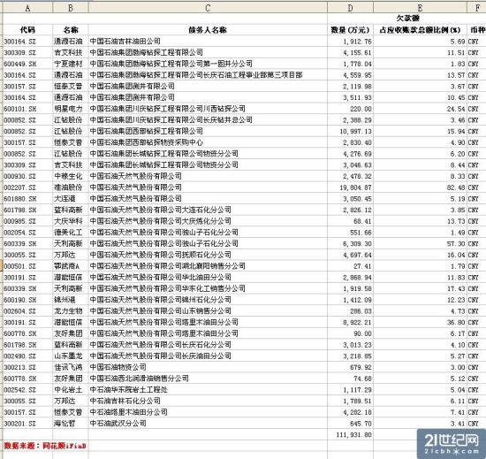 數據圖表。
