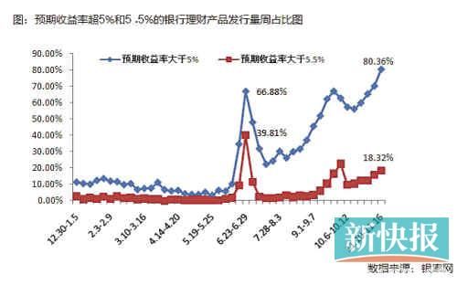 國(guó)有銀行加入攬儲(chǔ)大戰(zhàn)，目前可以先買(mǎi)1個(gè)月左右期限產(chǎn)品