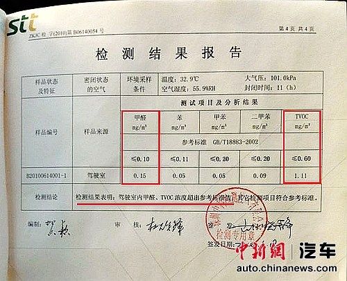 羅女士提供車內(nèi)空氣檢測(cè)報(bào)告。