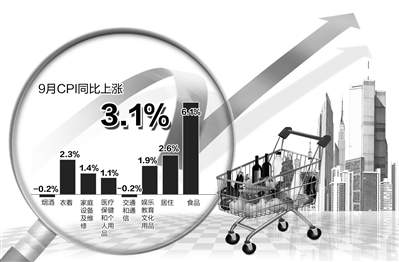 國家統(tǒng)計局14日公布的相關(guān)數(shù)據(jù)顯示，CPI自2月份以來首次突破3%。