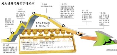 8月17日，北京的一家光大證券。圖/CFP