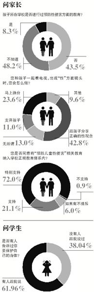 自5月8日海南萬寧發(fā)生“小學(xué)校長帶女生開房”事件至今，全國至少有9起校園內(nèi)猥褻性侵幼女案被曝光。