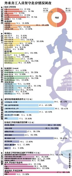 離開，或是留下，這是一個(gè)問題。