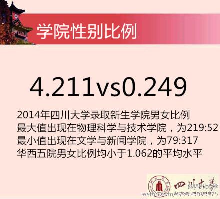 2014川大新生花邊數(shù)據(jù)。 圖據(jù)四川大學(xué)官方微博