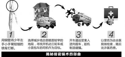 圖解碰瓷。制圖姜宣憑