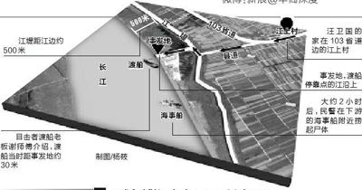 示意圖。