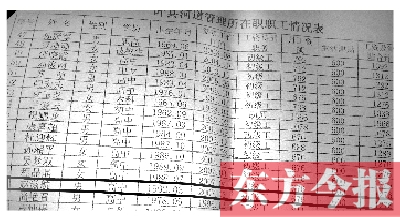 　葉縣河道管理所在職職工情況表中，1992年3月出生的趙滋航赫然在列