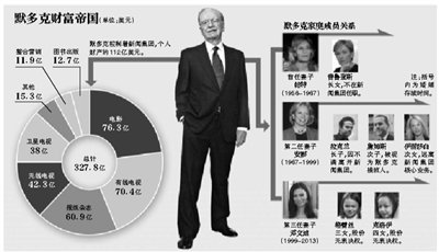 身材高挑的鄧文迪，結(jié)過(guò)兩次婚，都是比自己年齡大很多的男人。