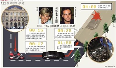 英國警方17日說，正在評估戴安娜王妃死因的新信息，包括戴安娜之死可能與英國特種空軍突擊隊有關(guān)。警方還表示，這不是重啟調(diào)查。