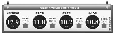 數(shù)據(jù)。