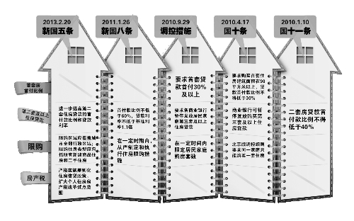 中國政府網(wǎng)昨天發(fā)布的《國務(wù)院辦公廳關(guān)于繼續(xù)做好房地產(chǎn)市場調(diào)控工作的通知》（即“新國五條”全文，以下簡