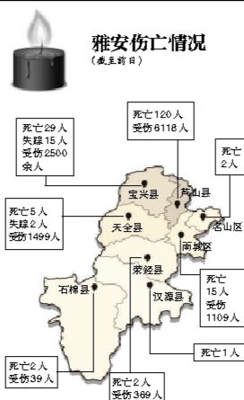 截至昨日蘆山地震共造成196人遇難，21人失蹤，13484人受傷，200余萬人受災。