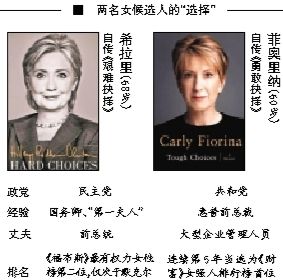 希拉里在通往總統(tǒng)之路上迎來(lái)了一名同性對(duì)手，當(dāng)?shù)貢r(shí)間4日早晨，60歲的前惠普公司卡莉·菲奧里納宣布競(jìng)選2016年美國(guó)總統(tǒng)，也成為了繼希拉里后的第二名女性候選人，共和黨的第一名女性候選人。