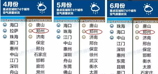 鄭州的空氣質(zhì)量令人憂(yōu)心