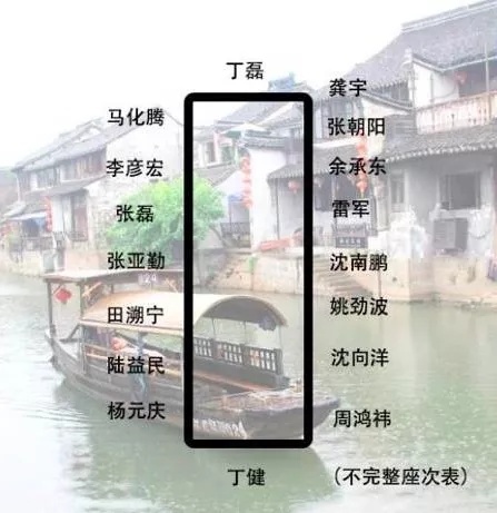 身價(jià)多少，才能參加烏鎮(zhèn)的“大佬”飯局？