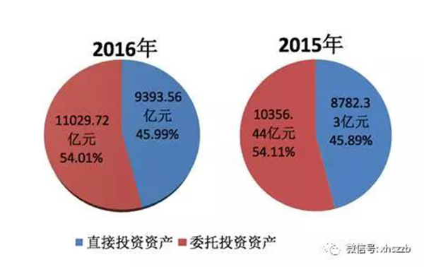 2.去年底社保基金權(quán)益19488.07億元，投資運(yùn)作增值超過(guò)財(cái)政性?xún)魮苋? border=