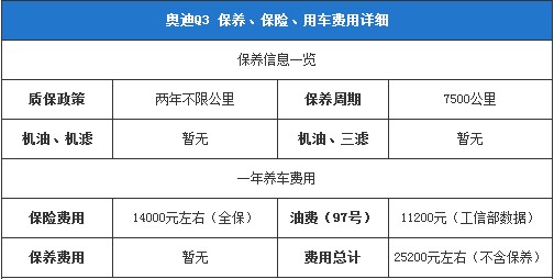 奧迪Q3保養(yǎng)、保險(xiǎn)、用車(chē)費(fèi)用詳細(xì)