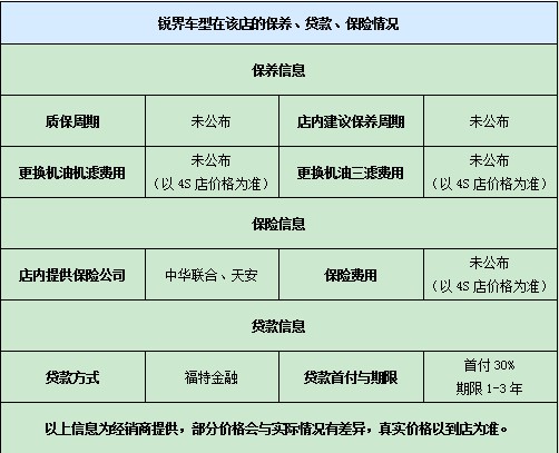 銳界車型在該店的保養(yǎng)、貸款、保險(xiǎn)情況