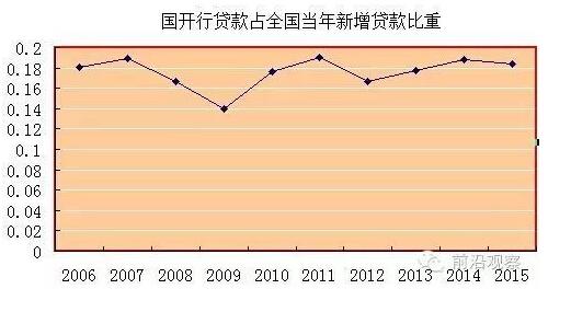 中國經(jīng)濟(jì)靠什么？“財(cái)政二部”國開行才是定海神針