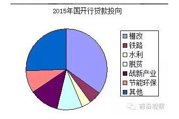 中國經(jīng)濟(jì)靠什么？“財(cái)政二部”國開行才是定海神針
