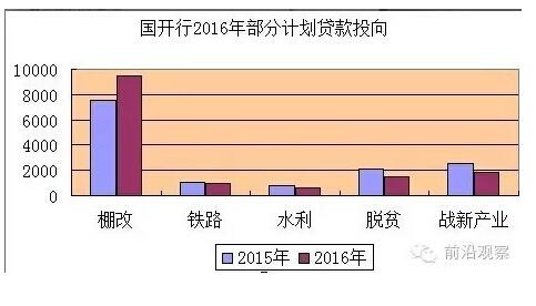 中國經(jīng)濟(jì)靠什么？“財(cái)政二部”國開行才是定海神針