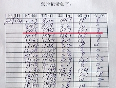 紀(jì)小剛的營(yíng)運(yùn)記錄顯示,4日上午,18分鐘拉了251元。