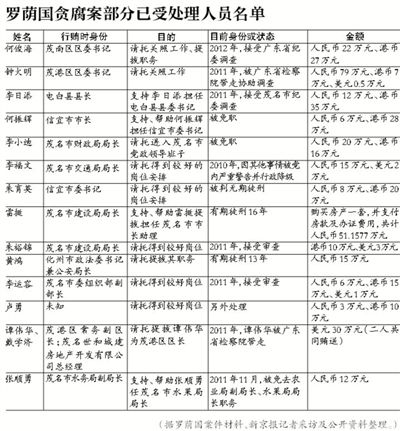 當(dāng)年該案因穩(wěn)定因素，放過160多名涉案官員，中央巡視組要求復(fù)查