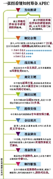 這樣一場(chǎng)萬眾矚目的盛會(huì)，中國(guó)是如何籌備的呢？