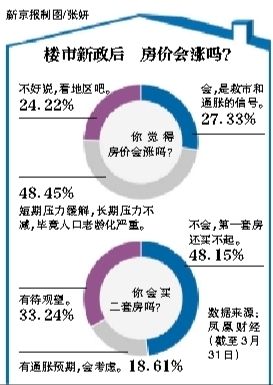 房?jī)r(jià)會(huì)漲嗎？