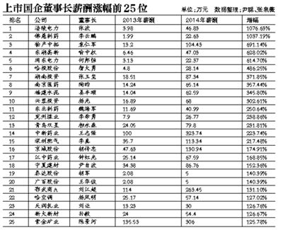 在新一輪國(guó)企改革中，高管的薪酬體制依舊會(huì)牽動(dòng)公眾的情緒。
