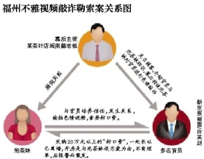 今年5月29日，福州市紀委通報3名處級干部嚴重違反社會主義道德，福州官場流傳半年之久的福州版“雷政富事件”開始漸次曝光。