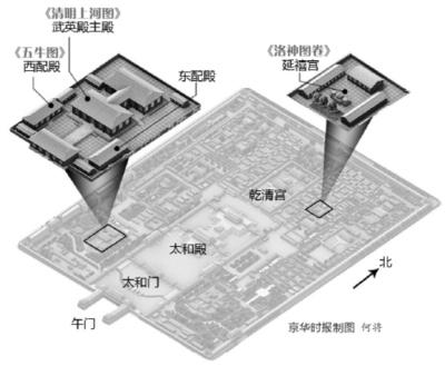 北京故宮《清明上河圖》10年來首次全卷鋪開展出。
