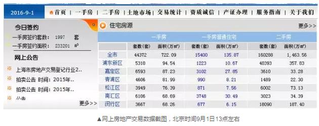 令人不解的是，到了下午15時許，成交套數(shù)和成交面積變成了零。
