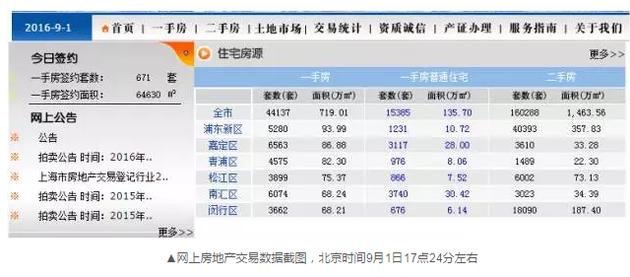 為什么會出現(xiàn)這樣的數(shù)據(jù)變化？目前記者尚未獲得相關(guān)的解答。