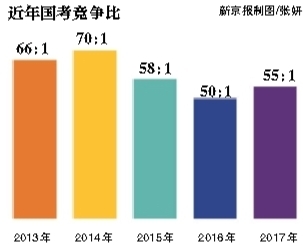昨日，崇文門中學(xué)考點，將近開考的九點鐘，一位考生走進(jìn)考場。新京報記者 彭子洋 攝