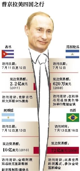 據俄羅斯媒體11日報道，俄羅斯總統(tǒng)普京當日表示，俄羅斯在2018年世界杯期間，國外的運動員、裁判、教練以及球迷可以免簽證進入俄羅斯。普京強調，這是“史無前例”的。