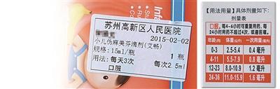 圖為陳醫(yī)生開(kāi)的服用劑量是2.5毫升，右為藥盒上標(biāo)注的用藥劑量，11個(gè)月應(yīng)為0.8毫升。