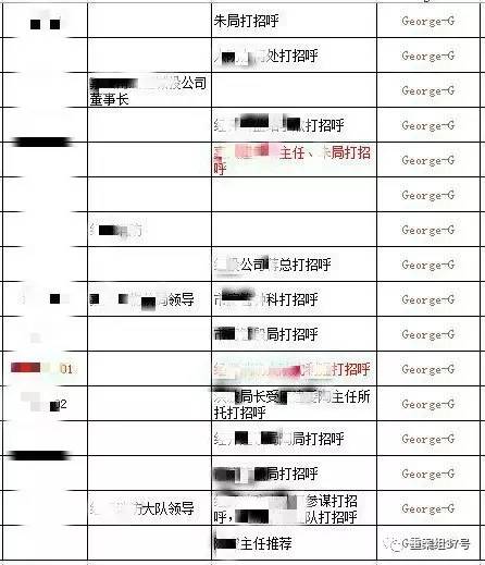 　▲“香港興業(yè)·璟頤灣關(guān)系戶記錄總表”底頁（局部），找“關(guān)系”打招呼的預(yù)約購房者共229人。      文件截圖