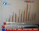 霧霾少了35天 你感覺到了嗎？