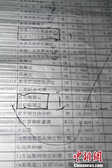　患者家屬指稱的重復(fù)收費(fèi)項(xiàng)目?！≡S永強(qiáng)　攝